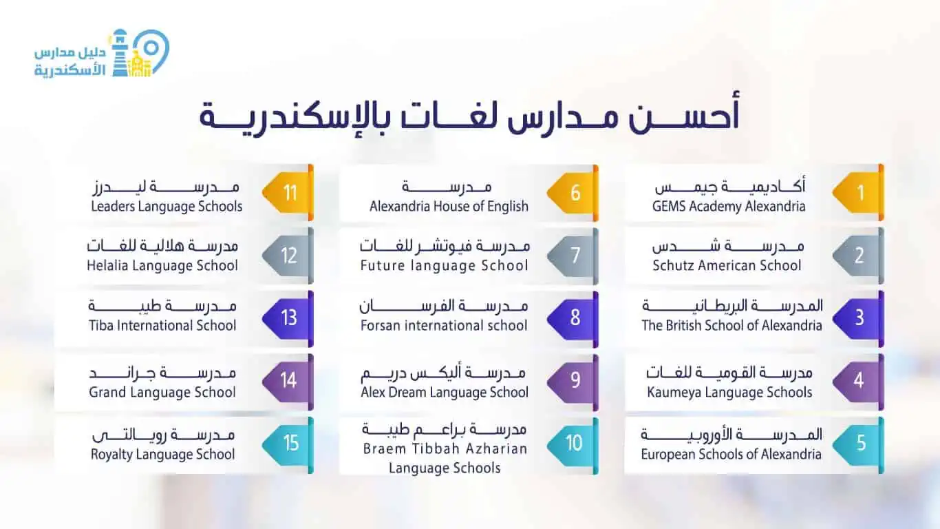 أحسن مدارس لغات بالإسكندرية