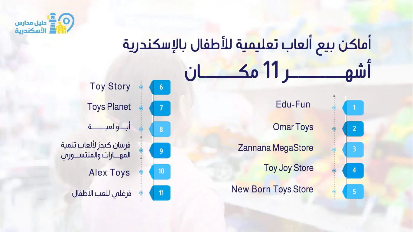 أشهر أماكن بيع تعليمية للأطفال في الإسكندرية