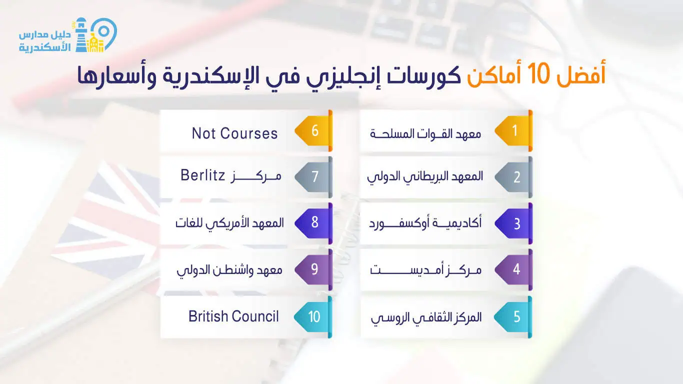 أفضل 10 أماكن كورسات إنجليزي في الإسكندرية وأسعارها