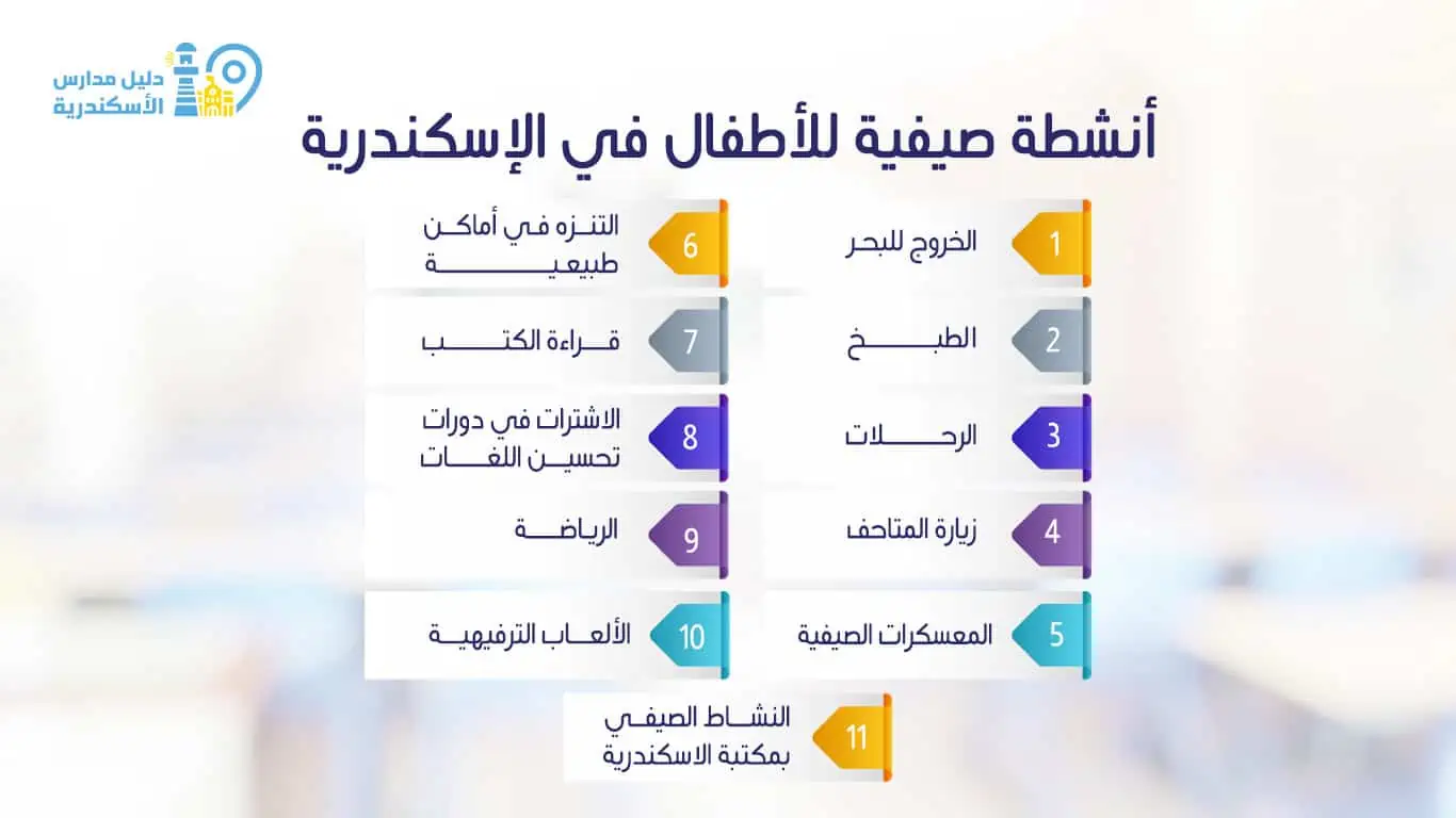 أنشطة صيفية للأطفال في الإسكندرية