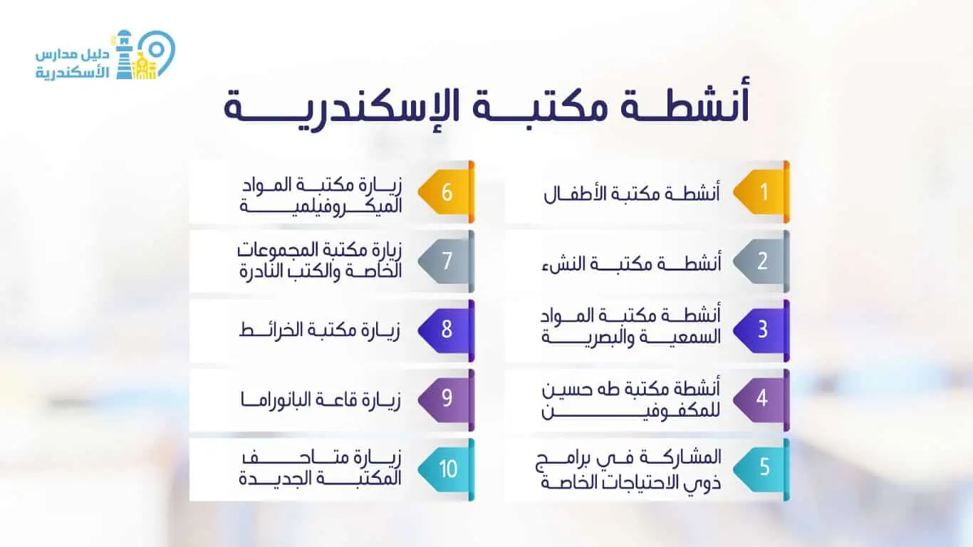 أنشطة مكتبة الإسكندرية