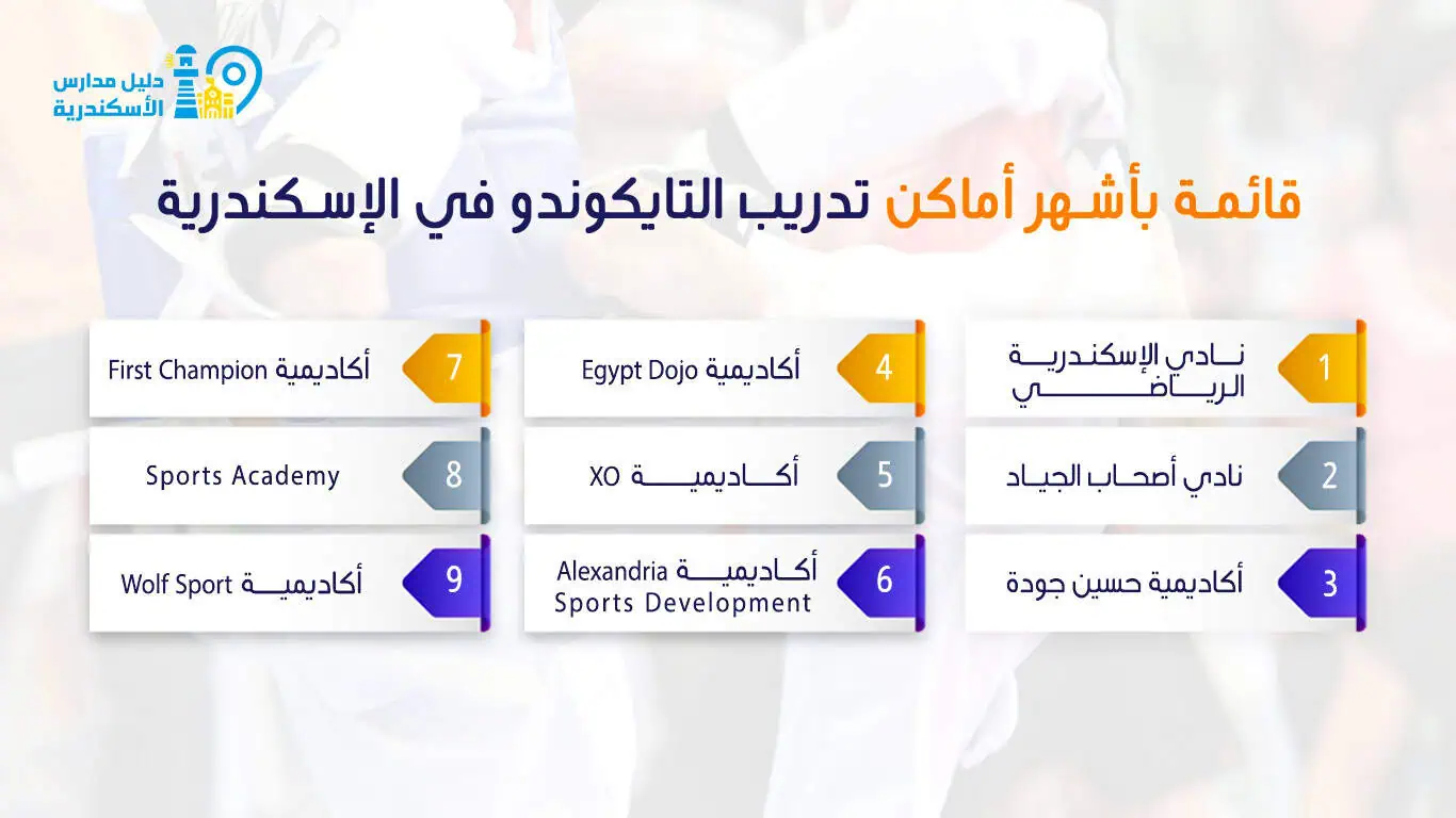 قائمة بأشهر أماكن تدريب التايكوندو في الإسكندرية