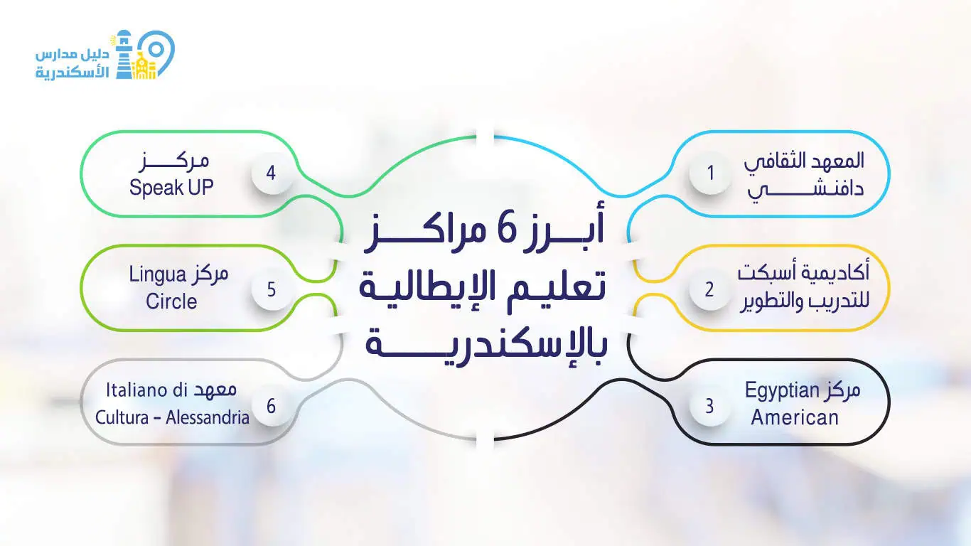 أفضل 6 مراكز لتعلم اللغة الإيطالية في الإسكندرية