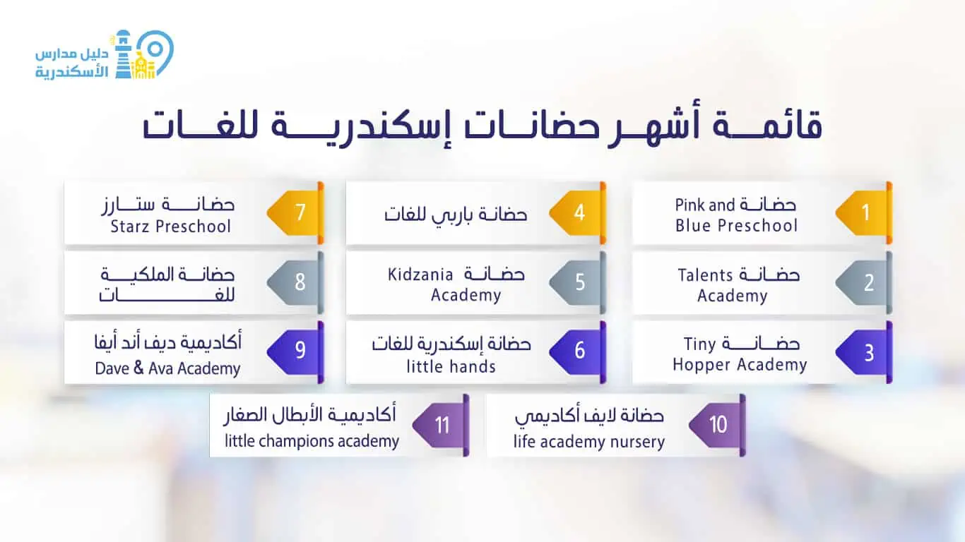 قائمة أشهر حضانات إسكندرية للغات