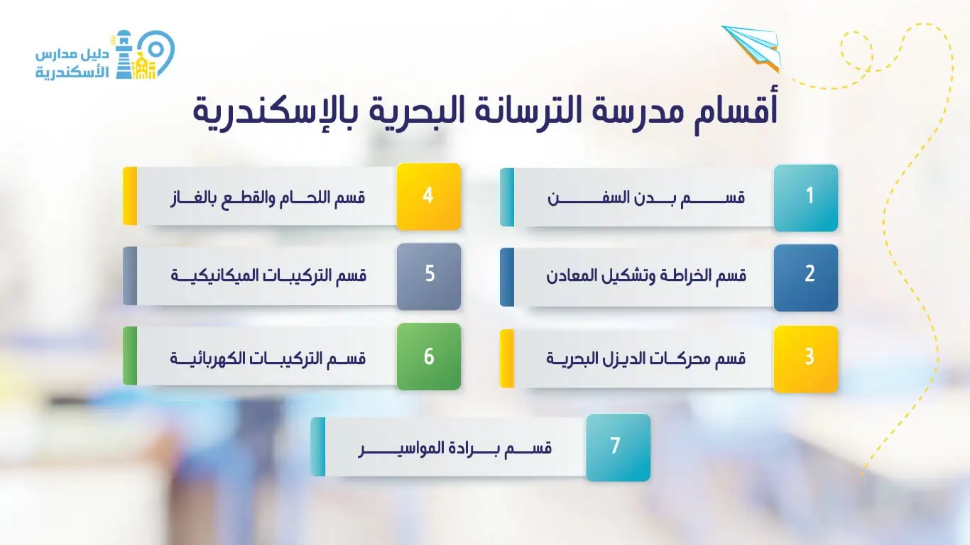 أقسام مدرسة الترسانة البحرية بالإسكندرية